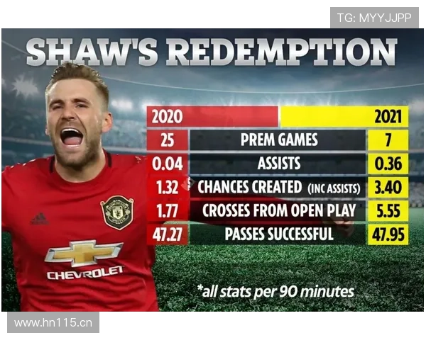 B费数据含金量高吗？关键战表现与效率解析