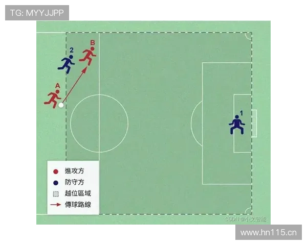 反弹球获利是否构成越位？规则细节全解析