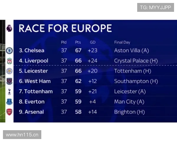 利物浦欧冠竞争力回升：对争冠格局形成新变量