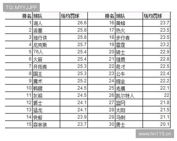 球队犯规累计规则解析：为什么罚球次数会随犯规数变化？