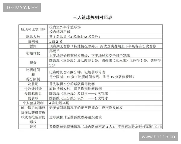 篮球比赛中边线发球的具体规则和注意事项解析