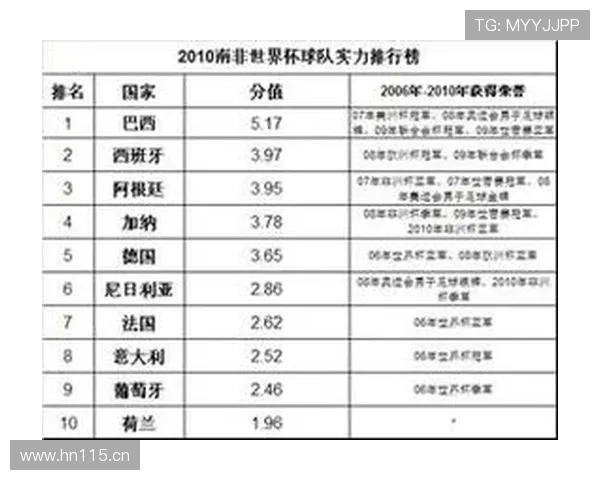 世界杯B组球队实力最新排名